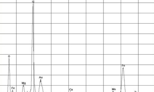 EDX Spectrum amosiet asbest in Dieselgur | © CRB Analyse Service GmbH