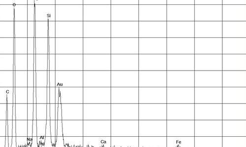 EDX Spectrum Chrysotiel Asbest in venster stopverf | © CRB Analyse Service GmbH